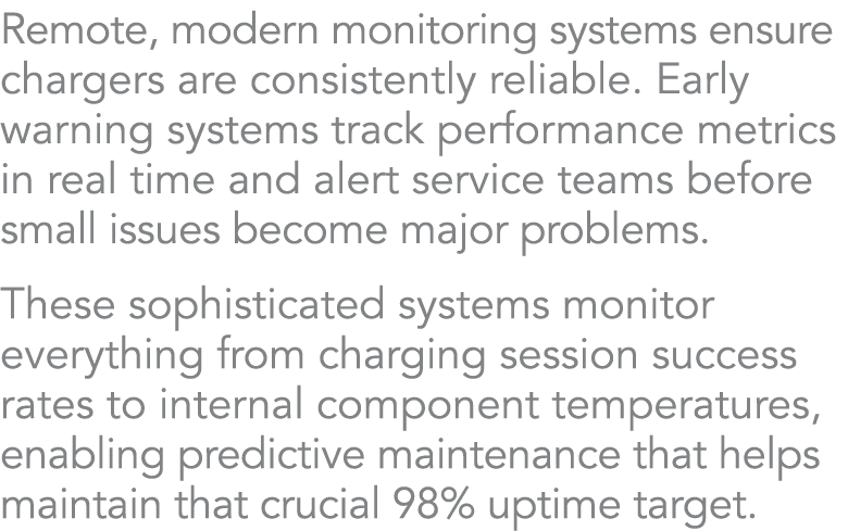 Remote, modern monitoring systems ensure chargers are consistently reliable. Early warning systems track performance ...