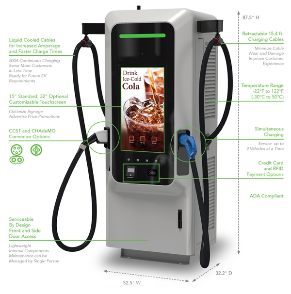 BTC Power Blog on AC & DC EV Chargers - BTC Power