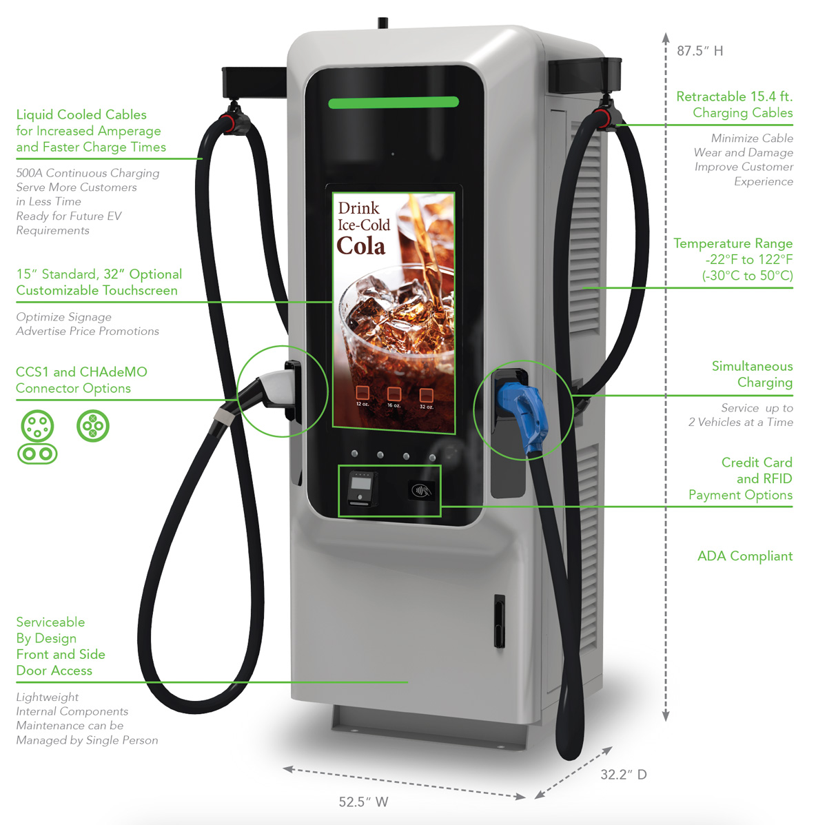  180 kW DC Fast Charger part descriptions